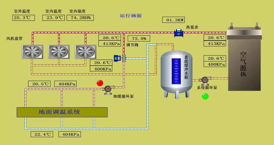 66天供暖+98天制冷，來看熱泵兩聯供耗電量有多低