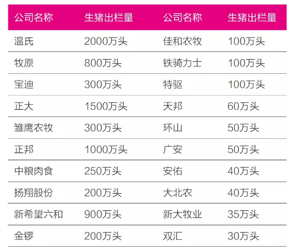 至少5個(gè)億！環(huán)保重壓之下，豬場熱泵供暖(制冷)正在風(fēng)口！